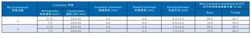 CSP 105° 信息_副本.jpg